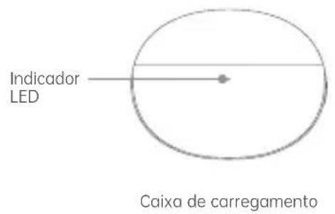 Indicador LED Caixa de carregamento