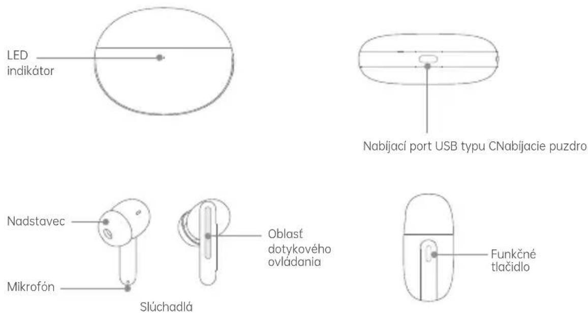 OPPO Enco Free 2 - Prehl'ad a obsah balenia - 1
