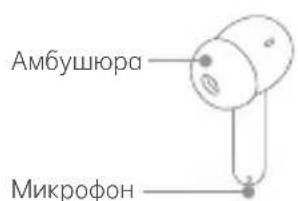 Амбушюра Микрофон