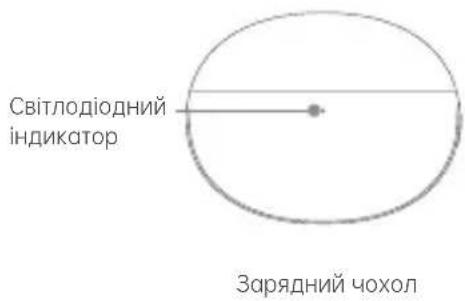 Світлодіодний індикатор Зарядний чохол