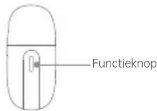 Functieknop