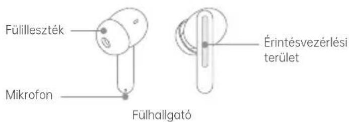 Fülilleszték Mikrofon Fülhallgató Érintésvezérlési terület