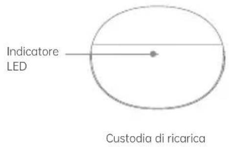 Indicatore LED Custodia di ricarica