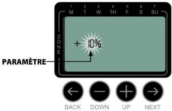 RAIN BIRD ST8Wifi - Ajustement saissonnier (Seasonal Adjust) - 5