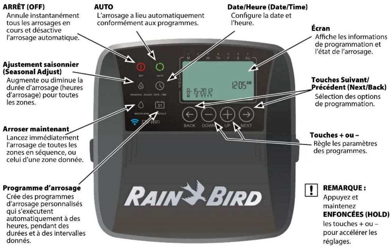 RAIN BIRD ST8Wifi - Caracteristiques du minuteur - 1