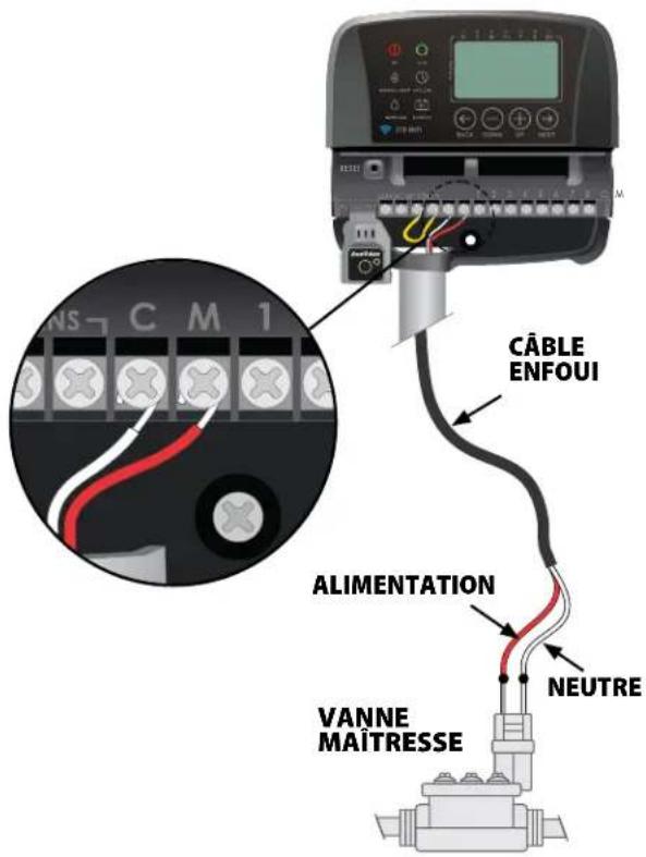 RAIN BIRD ST8Wifi - Vanne maitresse - 1
