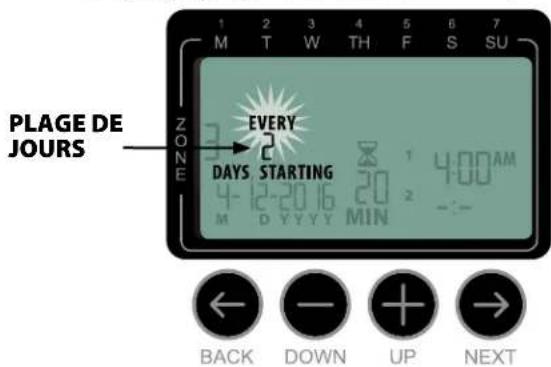 RAIN BIRD ST8Wifi - 4d Jours cycliques - 2
