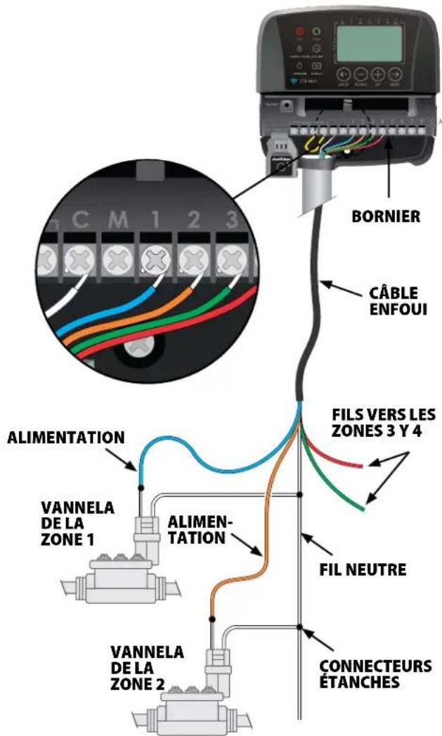 RAIN BIRD ST8Wifi - Connexions du minuteur - 6