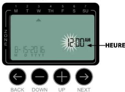RAIN BIRD ST8Wifi - Date/Heure (Date/Time) - 2