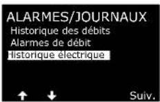 RAIN BIRD ESPLXIVM - Historique électrique des 30 derniers jours - 2