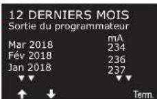 RAIN BIRD ESPLXIVM - Sortie du programmateur - 12