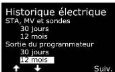 RAIN BIRD ESPLXIVM - Sortie du programmateur - 10