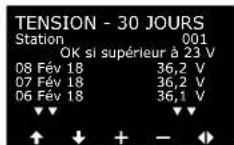 RAIN BIRD ESPLXIVM - Historique électrique des 30 derniers jours - 8