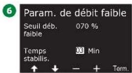 RAIN BIRD ESPLXIVM - Paramétrer des limites de débit - 27
