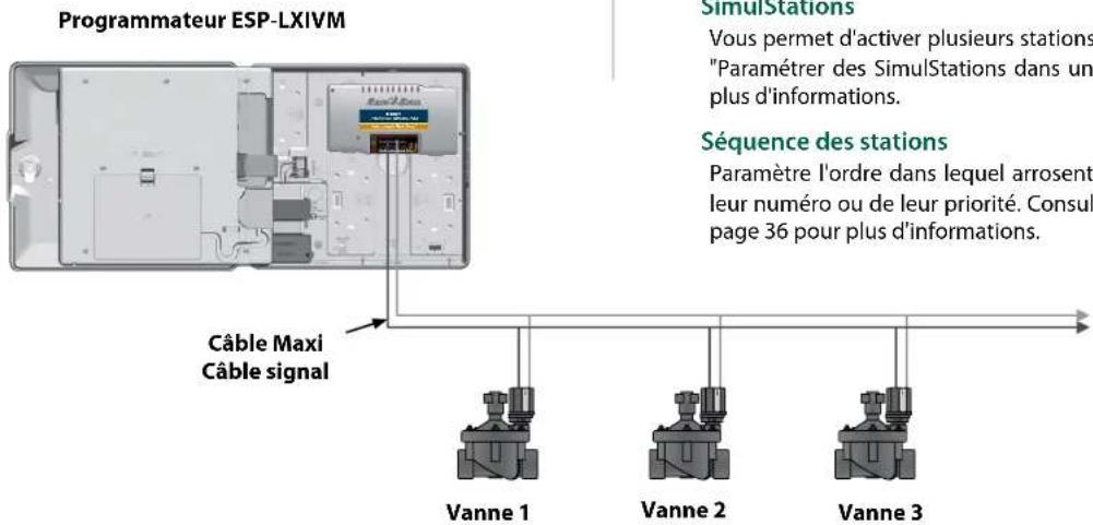 RAIN BIRD ESPLXIVM - Vannes (stations) - 1