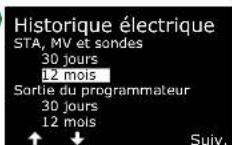 RAIN BIRD ESPLXIVM - Historique électrique des 12 derniers mois - 2