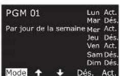 RAIN BIRD ESPLXIVM - Personnalisé, Jours pairs, Jours impairs, Impairs hors 31 - 5