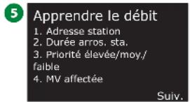 RAIN BIRD ESPLXIVM - Toutes les stations - 10