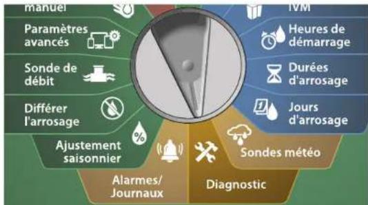 RAIN BIRD ESPLXIVM - Durées d'arrosage des programmes - 2