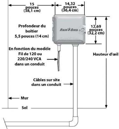 RAIN BIRD ESPLXIVM - Choisissez un emplacement qui : - 1