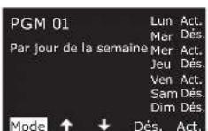 RAIN BIRD ESPLXIVM - Jours cycliques - 5