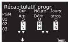 RAIN BIRD ESPLXIVM - Récapitulatif du programme - 8