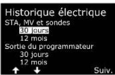 RAIN BIRD ESPLXIVM - Historique électrique des 30 derniers jours - 4