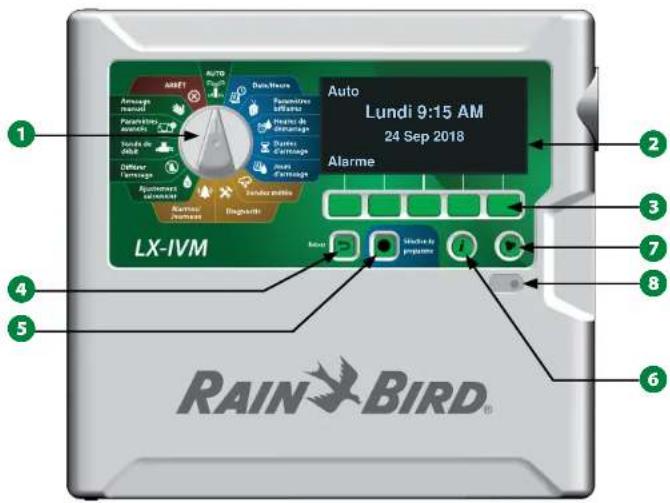 RAIN BIRD ESPLXIVM - Commandes, commutateurs et voyants - 1
