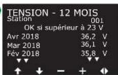RAIN BIRD ESPLXIVM - Historique électrique des 12 derniers mois - 6