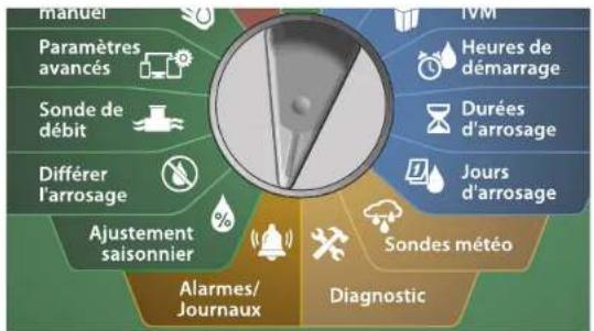 RAIN BIRD ESPLXIVM - Positionnez la roue du programmateur sur Alarmes/Journaux - 1