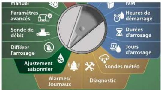 RAIN BIRD ESPLXIVM - Sélectionner des programmes - 2