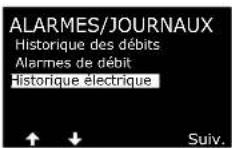 RAIN BIRD ESPLXIVM - Sortie du programmateur - 4
