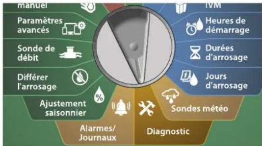 RAIN BIRD ESPLXIVM - Vérifier les programmes - 2