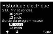 RAIN BIRD ESPLXIVM - Sortie du programmateur - 6