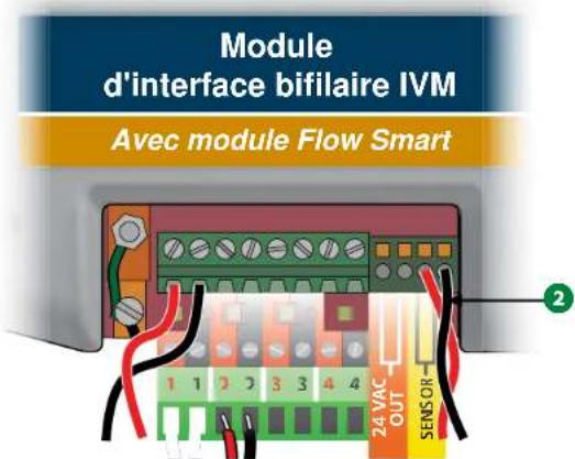 RAIN BIRD ESPLXIVM - Connector des sondes météo locales - 2