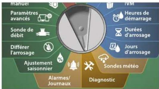RAIN BIRD ESPLXIVM - Tester des lignes en court-circuit - 2