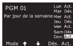RAIN BIRD ESPLXIVM - Personnalisé, par jour de la semaine - 10