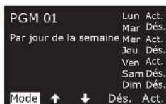 RAIN BIRD ESPLXIVM - Personnalisé, par jour de la semaine - 8