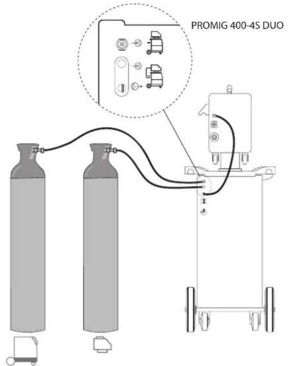 GYS Promig 400 G DV WS - GAS CONNECTION - 1