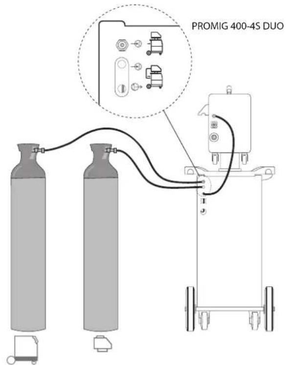 GYS Promig 400 G DV WS - RACCORDEMENT GAZ - 1