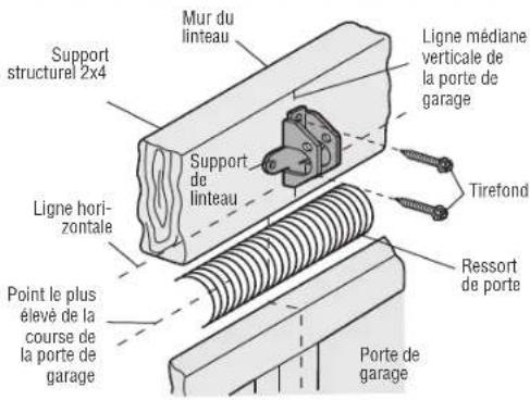 CHAMBERLAIN B2405C - OPTION B : INSTALLATION AU PLAFOND - 2