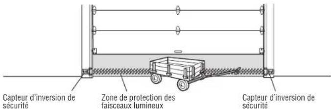 CHAMBERLAIN B2405C - ÉTAPE 12 Fixer les étiquettes d'avertissement - 2