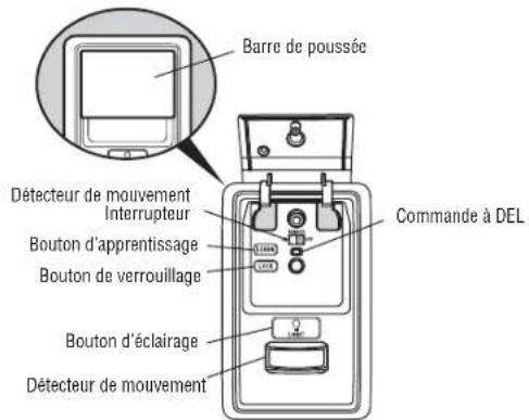 CHAMBERLAIN B2405C - Utilisation de la commande de votre porte PANNEAU DE CONTRÔLE DE DÉTECTION DE MOUVEMENT - 1