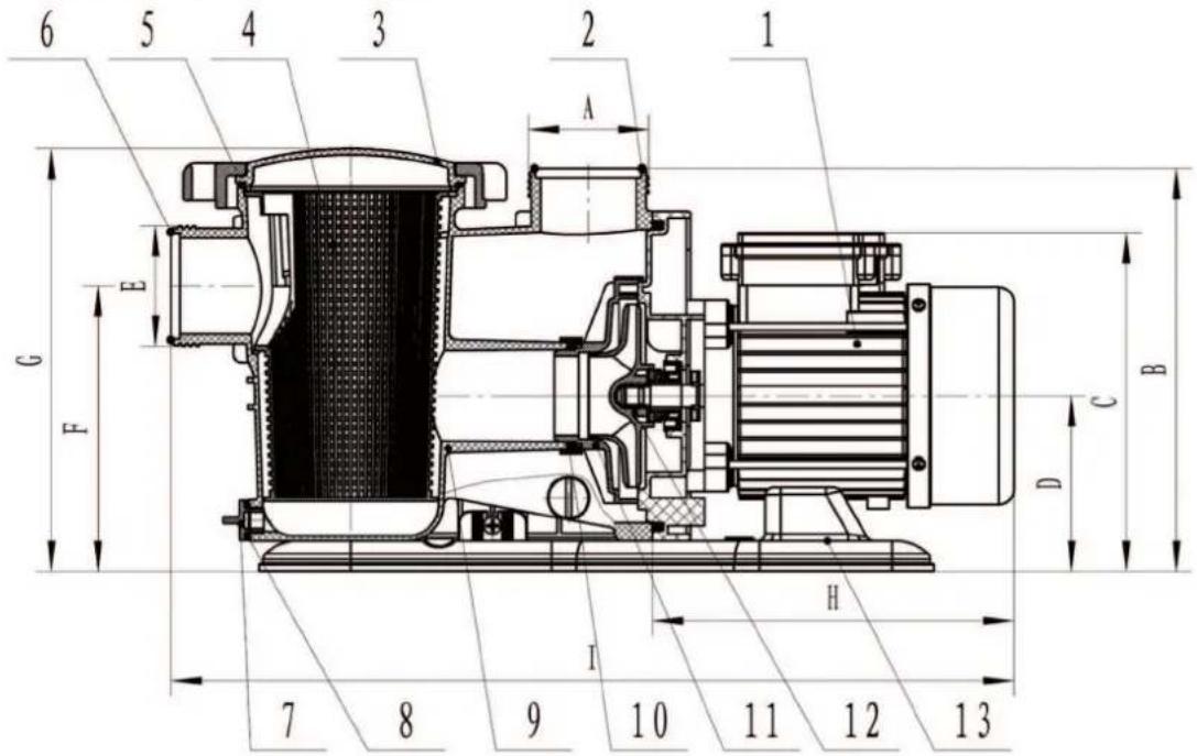 GRE PP076H - 0,75 - 1 - 1,5 - 2CV - 1