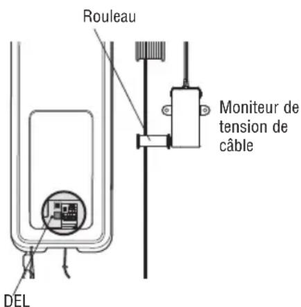 CHAMBERLAIN RJO20C - Tester le moniteur de tension de cable - 1