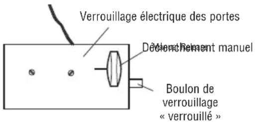 CHAMBERLAIN RJO20C - Tester le verrou électrique de porte - 1