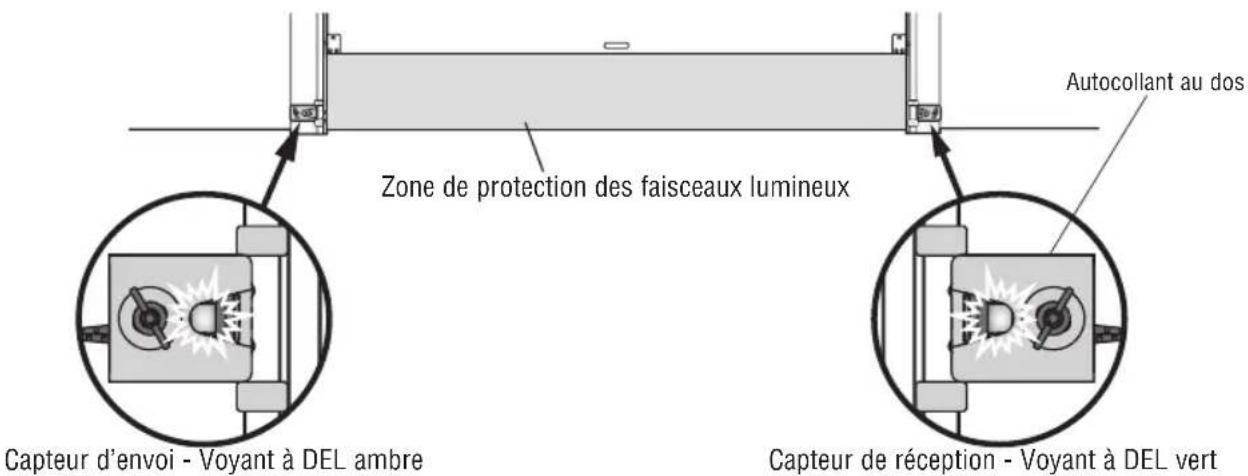 CHAMBERLAIN RJO20C - Alignez les capteurs d'inversion de sécurité - 1