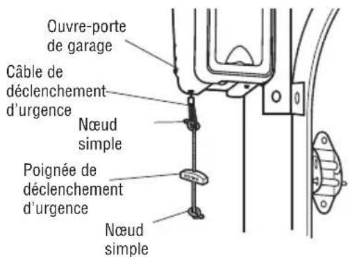 CHAMBERLAIN RJO20C - Fixer la corde et la poignée de déclenchement d'urgence - 1