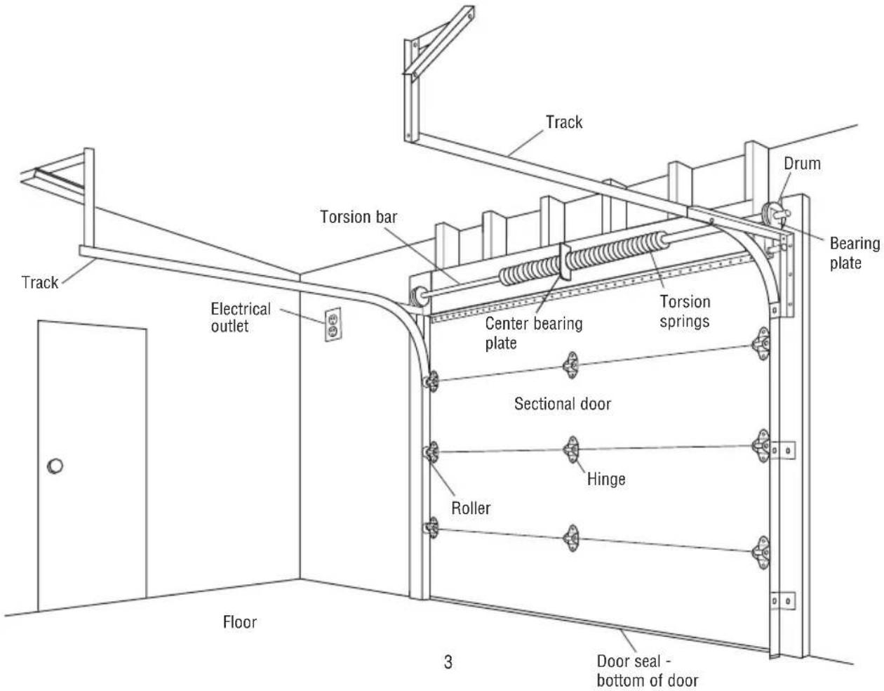 CHAMBERLAIN RJO20C - Glossary - 1