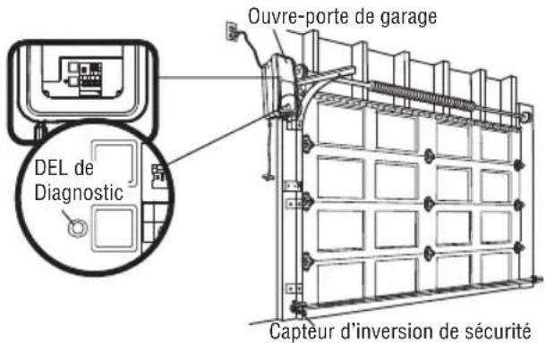 CHAMBERLAIN RJO20C - Tableau des diagnostics - 2